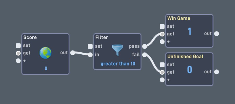 A Filter behavior with pass and fail outputs