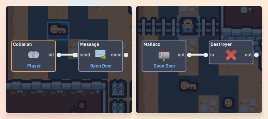 Message and Mailbox communication between objects